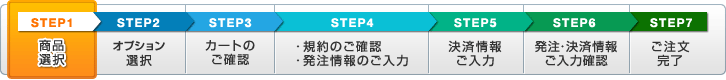 STEP1